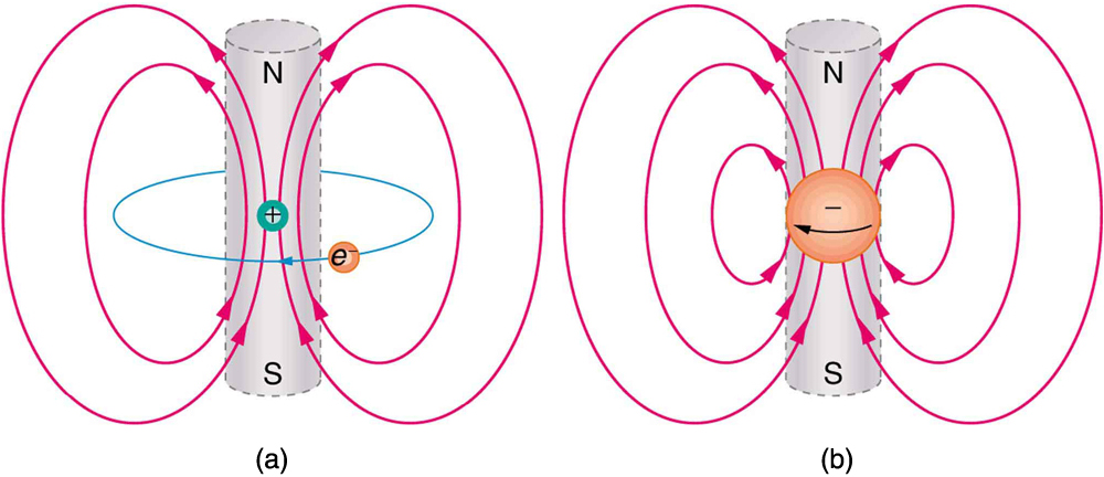 Image of two atoms, with electron orbiting the nucleus, forming two magnetic fields.